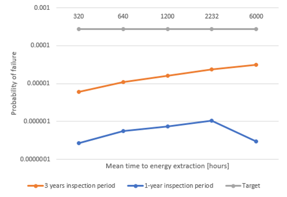 Energy extraction results