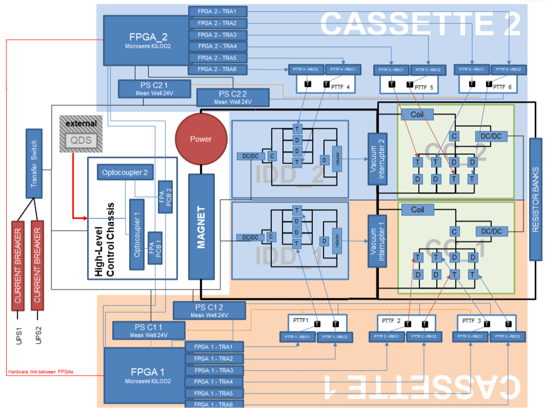 HL-LHC Energy Extraction