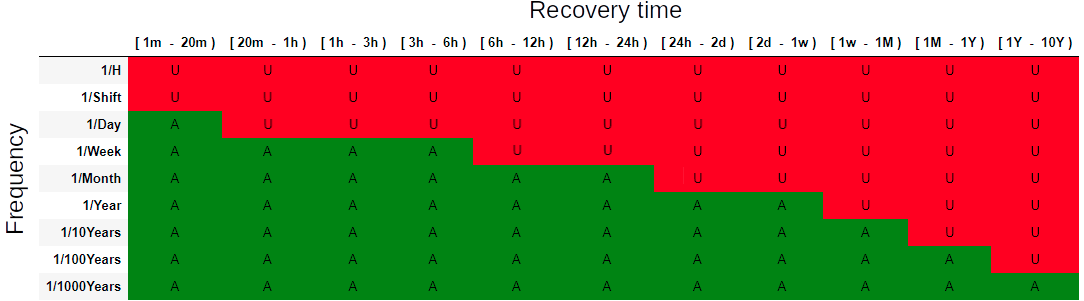 LHC Risk Matrix